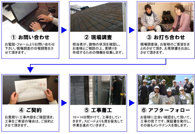 施工の流れ