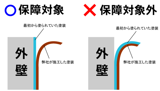 保証
